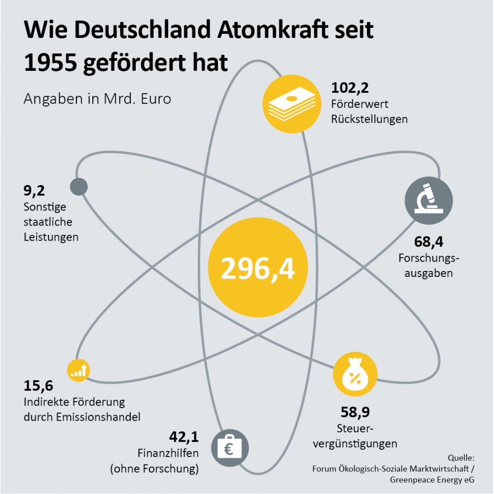 Atomkraft_Zeichenfla__che_3-269-990-1000000-80-c.jpeg